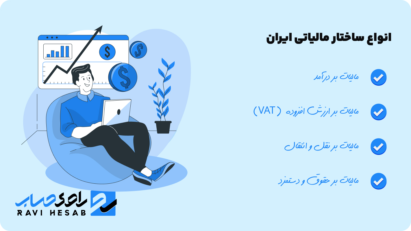 انواع ساختار مالیاتی ایران